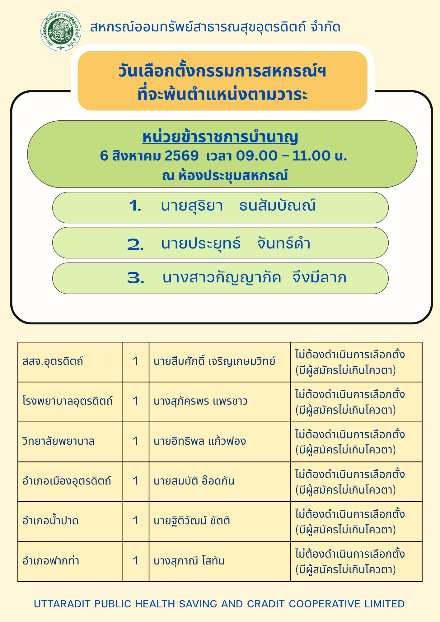 วันเลือกตั้งกรรมการสหกรณ์ฯ  ที่จะพ้นตำแหน่งตามวาระ 